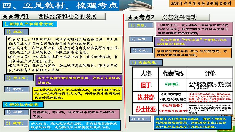 第22单元 走向近代-【胜券在握】2023年中考历史总复习精品课件（部编版）04