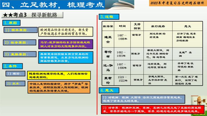 第22单元 走向近代-【胜券在握】2023年中考历史总复习精品课件（部编版）05