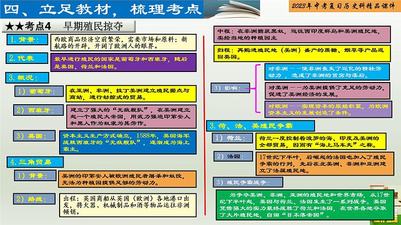 第22单元 走向近代-【胜券在握】2023年中考历史总复习精品课件（部编版）06