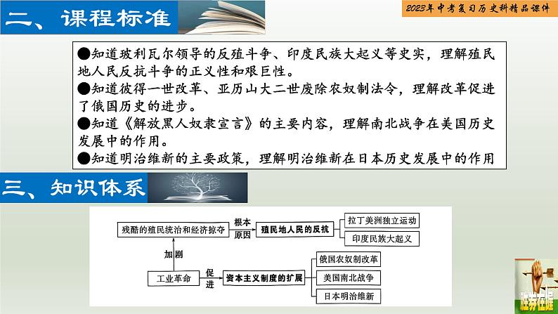 第24单元 殖民地人民的反抗与资本主义制度的扩展-【胜券在握】2023年中考历史总复习精品课件（部编版）03