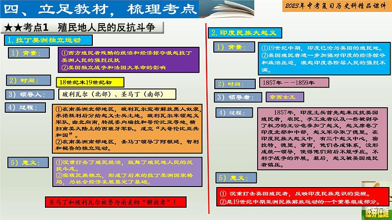 第24单元 殖民地人民的反抗与资本主义制度的扩展-【胜券在握】2023年中考历史总复习精品课件（部编版）04