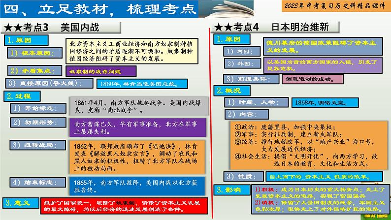 第24单元 殖民地人民的反抗与资本主义制度的扩展-【胜券在握】2023年中考历史总复习精品课件（部编版）06