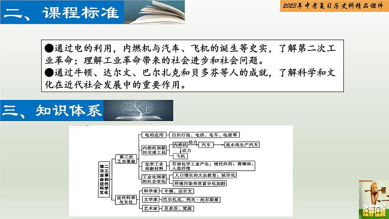 第25单元 第二次工业革命和近代科学文化-【胜券在握】2023年中考历史总复习精品课件（部编版）03