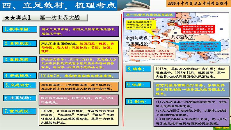 第26单元 第一次世界大战和战后初期的世界-【胜券在握】2023年中考历史总复习精品课件（部编版）05