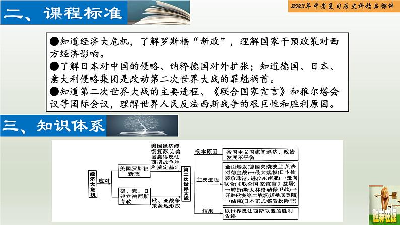 第27单元 经济危机和第二次世界大战-【胜券在握】2023年中考历史总复习精品课件（部编版）03