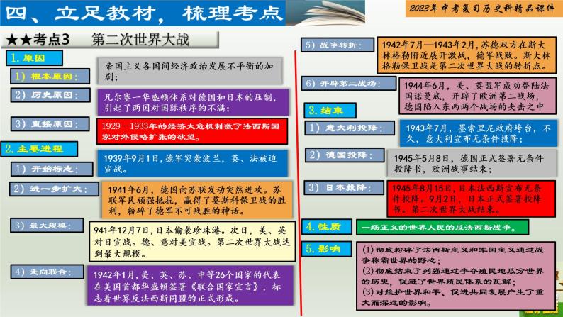 第27单元 经济危机和第二次世界大战-【胜券在握】2023年中考历史总复习精品课件（部编版）06