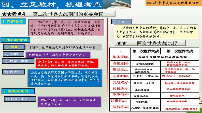 第27单元 经济危机和第二次世界大战-【胜券在握】2023年中考历史总复习精品课件（部编版）07