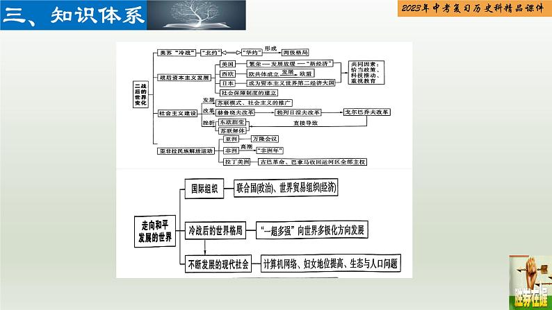 第28单元 二战后的世界变化及走向和平发展的世界-【胜券在握】2023年中考历史总复习精品课件（部编版）04