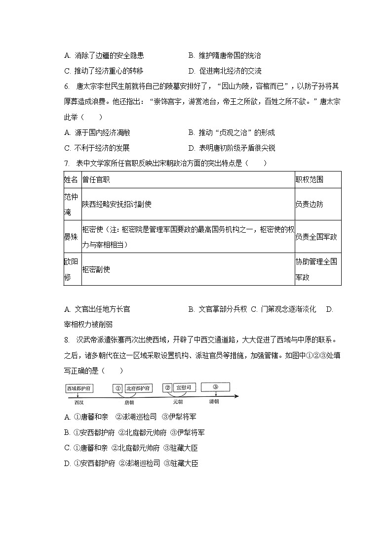 2023年山东省聊城市东阿县中考历史一模试卷（含解析）第2页