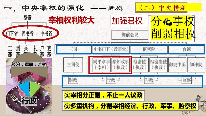 第6课 北宋的政治  课件  部编版历史七年级下册06