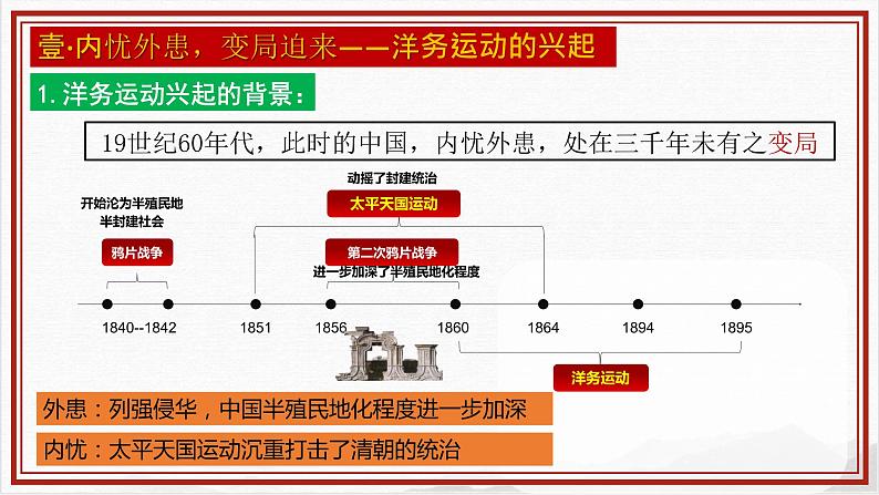 2.1《洋务运动》课件+教案05