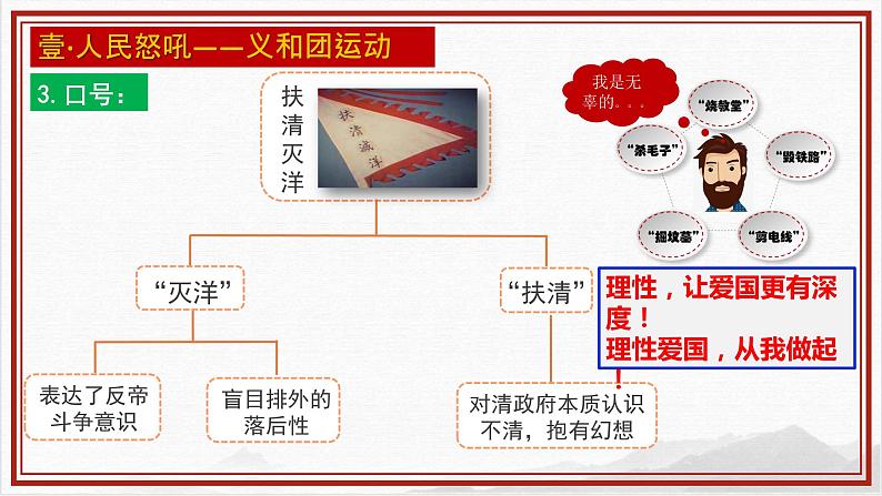 2.4《八国联军侵华与《辛丑条约》签订》课件+教案07