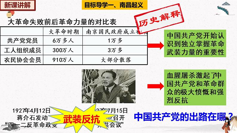 人教部编版历史八年级上册第16课 毛泽东开辟井冈山道路 课件（含视频）+教案+素材+背记要点清单+同步分层作业含解析卷05