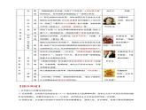 第二十三单元第二次工业革命和近代科学文化(知识点梳理)