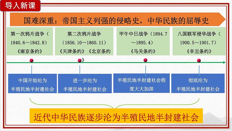 3.1《革命先行者孙中山》课件+教案02