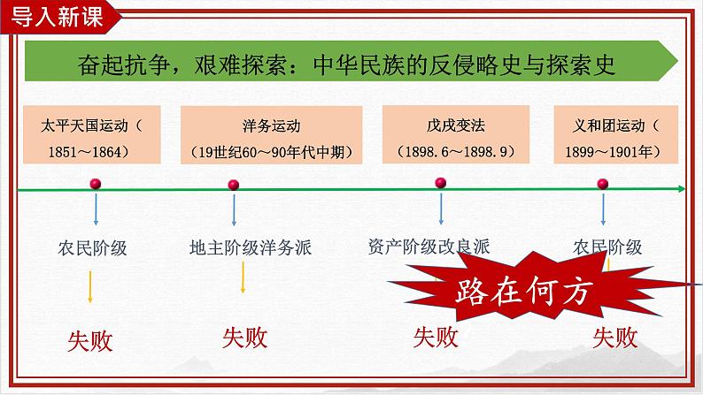 3.1《革命先行者孙中山》课件+教案03