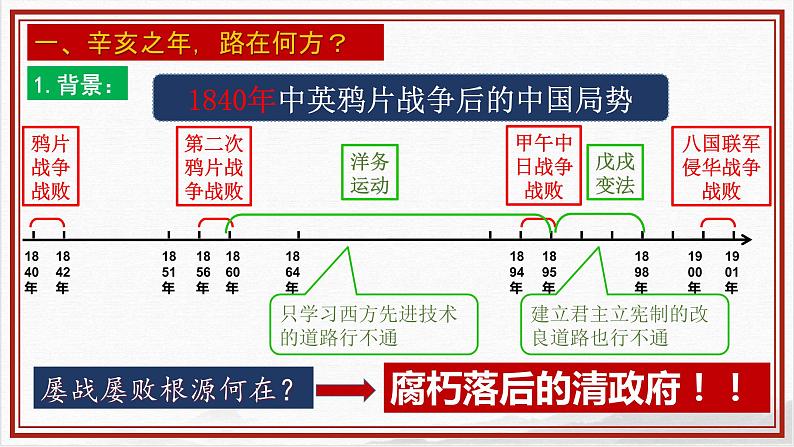 3.2《辛亥革命》课件+教案04