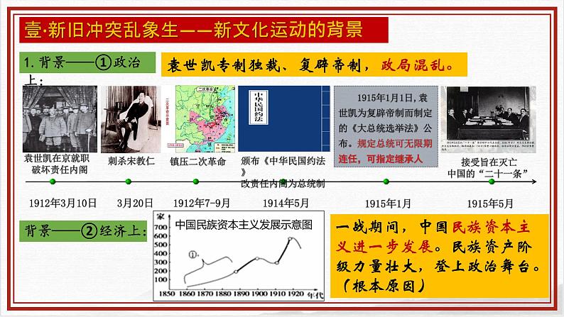 4.1《新文化运动》课件+教案05