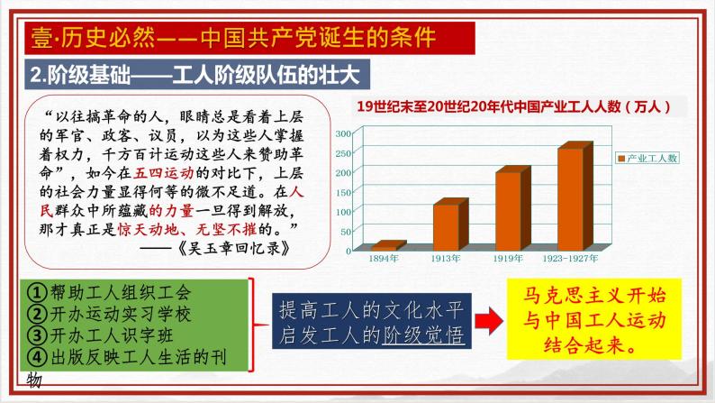 4.3《中国共产党诞生》课件+教案07