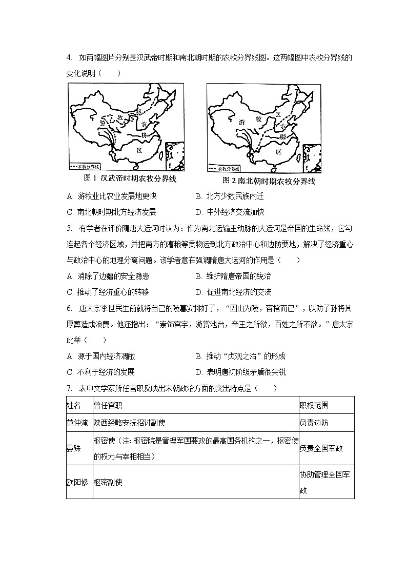 2023年山东省聊城市东阿县中考历史一模试卷（含答案）02