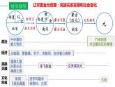 期中复习课件（七下第1—11课）——2022-2023学年部编版历史七年级下册单元综合复习