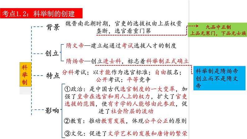 第一单元  隋唐时期：繁荣与开放的时代【知识梳理】——2022-2023学年部编版历史七年级下册单元综合复习07