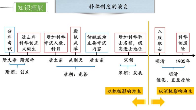 第一单元  隋唐时期：繁荣与开放的时代【知识梳理】——2022-2023学年部编版历史七年级下册单元综合复习08