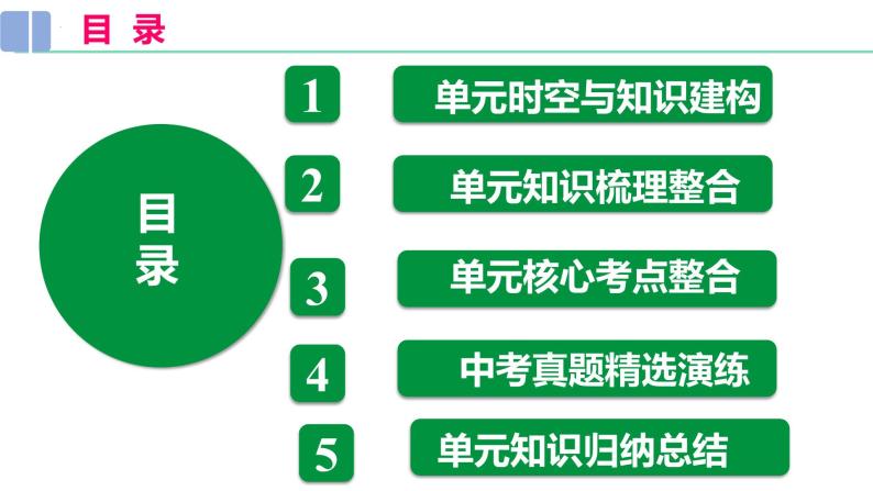 第三单元  明清时期：统一多民族国家的巩固与发展【知识梳理1】——2022-2023学年部编版历史七年级下册单元综合复习03