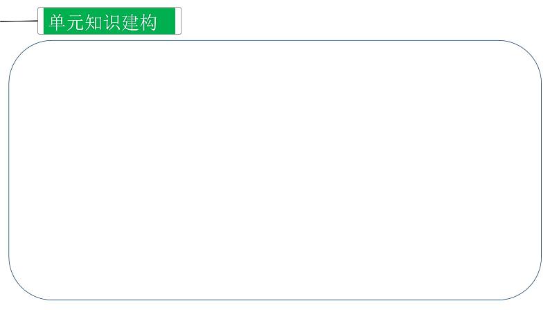 第二单元  辽宋夏金元时期：民族关系发展和社会变化【知识梳理1】——2022-2023学年部编版历史七年级下册单元综合复习05