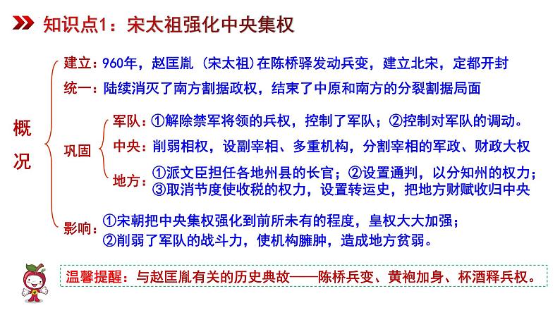 第二单元  辽宋夏金元时期：民族关系发展和社会变化【知识梳理2】——2022-2023学年部编版历史七年级下册单元综合复习第6页