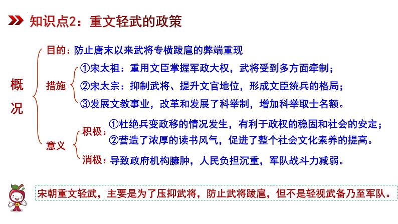 第二单元  辽宋夏金元时期：民族关系发展和社会变化【知识梳理2】——2022-2023学年部编版历史七年级下册单元综合复习07