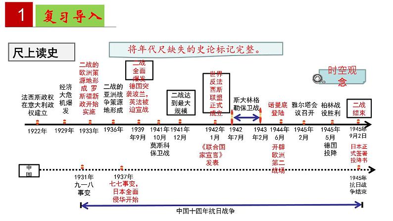 第四单元  经济大危机和第二次世界大战【知识梳理】——2022-2023学年部编版历史九年级下册单元综合复习第3页