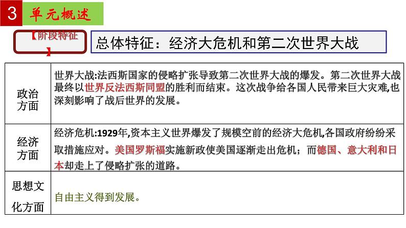 第四单元  经济大危机和第二次世界大战【知识梳理】——2022-2023学年部编版历史九年级下册单元综合复习第4页