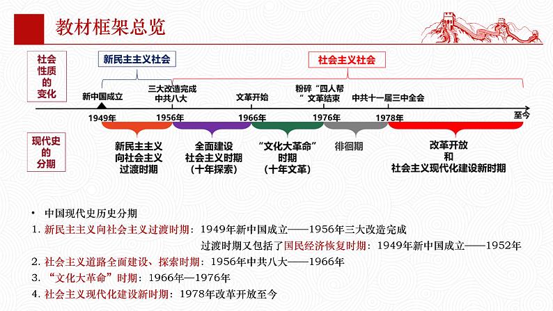 第一单元  中华人民共和国的成立和巩固【知识梳理】——2022-2023学年部编版历史八年级下册单元综合复习第2页