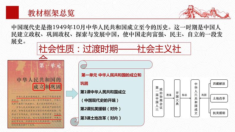 第一单元  中华人民共和国的成立和巩固【知识梳理】——2022-2023学年部编版历史八年级下册单元综合复习第3页