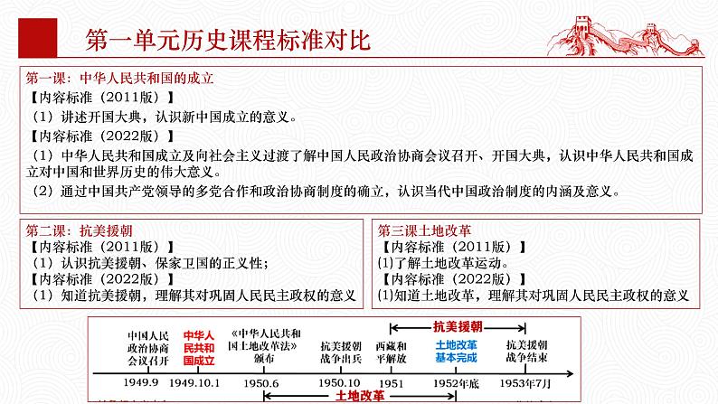 第一单元  中华人民共和国的成立和巩固【知识梳理】——2022-2023学年部编版历史八年级下册单元综合复习第4页