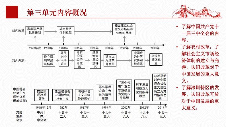 第三单元  中国特色社会主义道路【知识梳理】——2022-2023学年部编版历史八年级下册单元综合复习03