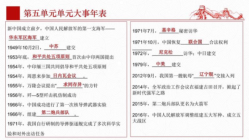 第五单元  国防建设与外交成就【知识梳理】——2022-2023学年部编版历史八年级下册单元综合复习第4页