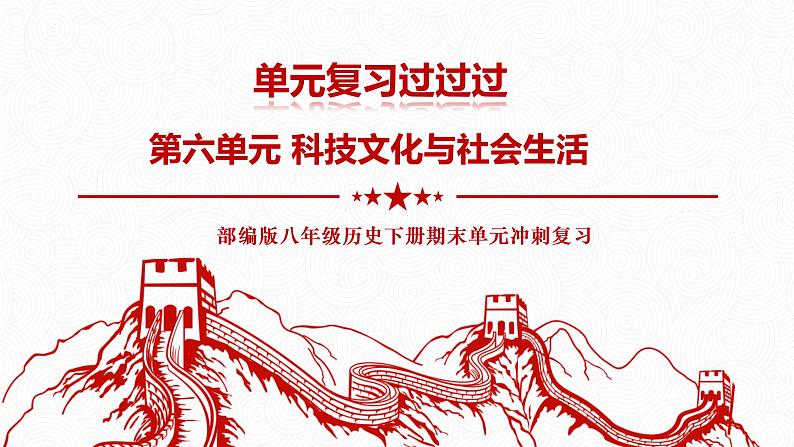 第六单元  科技文化与社会生活【知识梳理】——2022-2023学年部编版历史八年级下册单元综合复习第1页