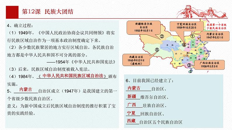 第四单元  民族团结与祖国统一【知识梳理】——2022-2023学年部编版历史八年级下册单元综合复习06