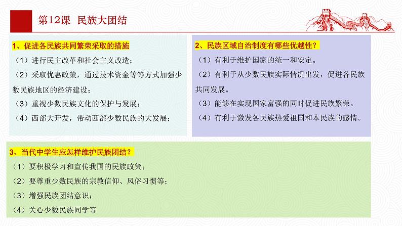 第四单元  民族团结与祖国统一【知识梳理】——2022-2023学年部编版历史八年级下册单元综合复习08