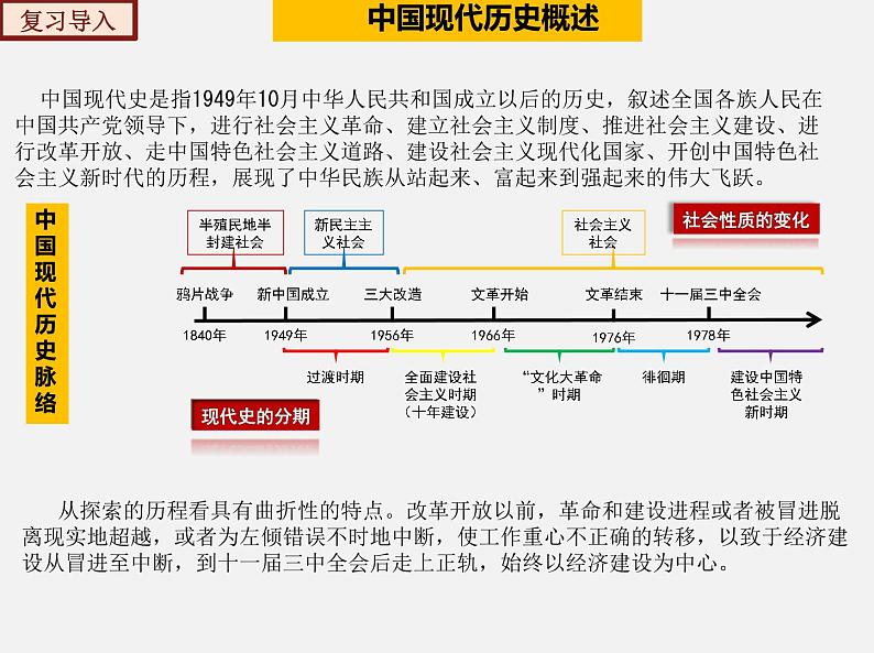 2022-2023年部编版历史八年级下册专项复习精讲精练：考点复习01  中华人民共和国的成立和巩固02