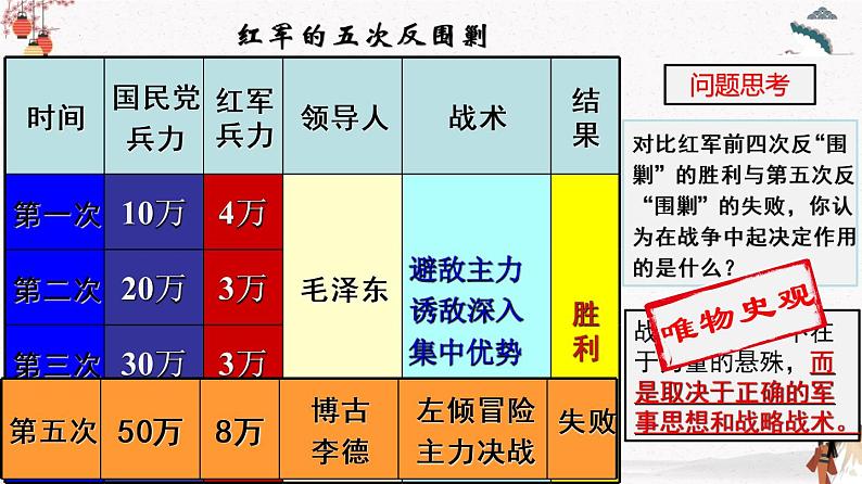人教部编版历史八年级上册第17课 中国工农红军长征  课件（含视频）+教案+素材+背记要点清单+同步分层作业含解析卷08