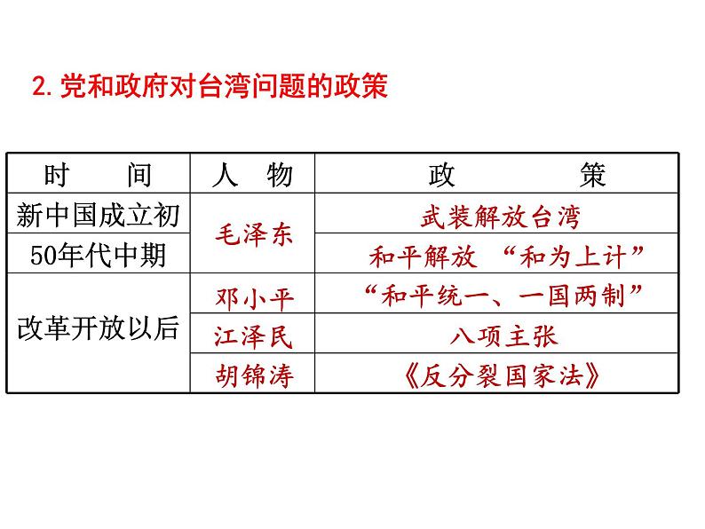 部编版八年级历史下册--第14课 海峡两岸的交往（课件2）第7页