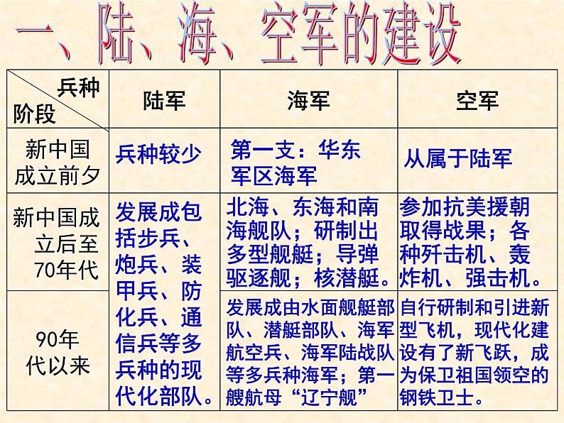 部编版八年级历史下册--第15课 钢铁长城（课件2）04