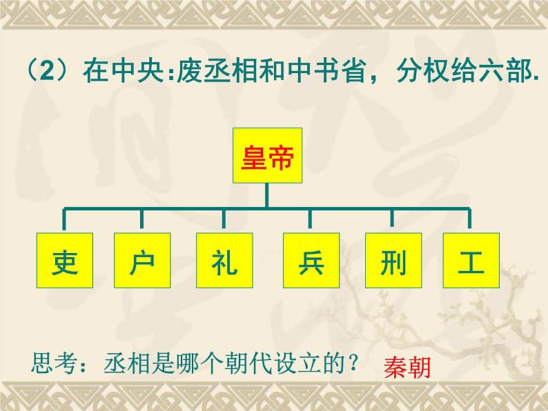 部编版七年级历史下册--第14课 明朝的统治（课件1）第7页