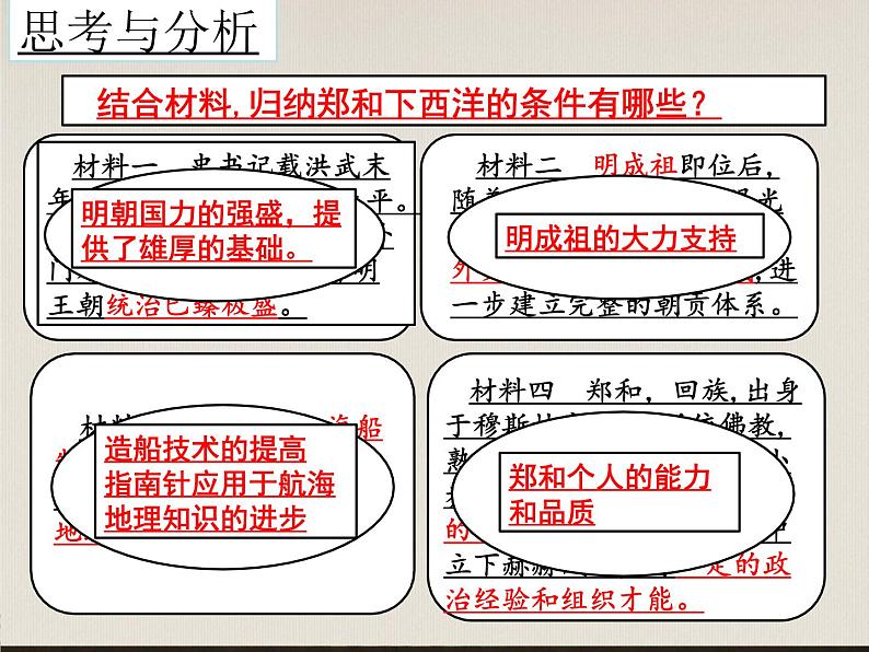 部编版七年级历史下册--第15课 明朝的对外关系（课件1）05