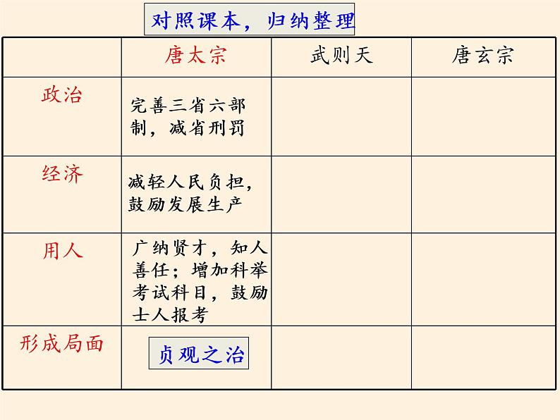 人教版（部编版）初中历史七年级下册 第2课 从“贞观之治”到“开元盛世”  课件08