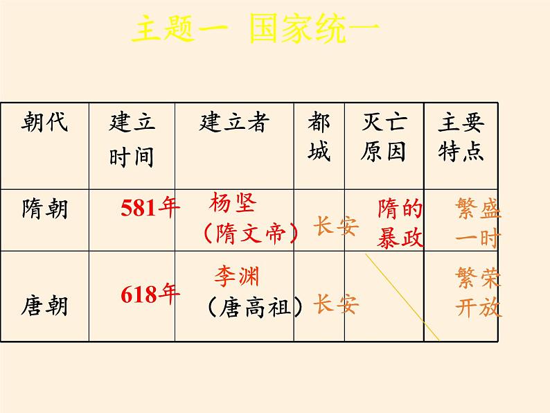 人教版（部编版）初中历史七年级下册 第2课 从“贞观之治”到“开元盛世”  课件04