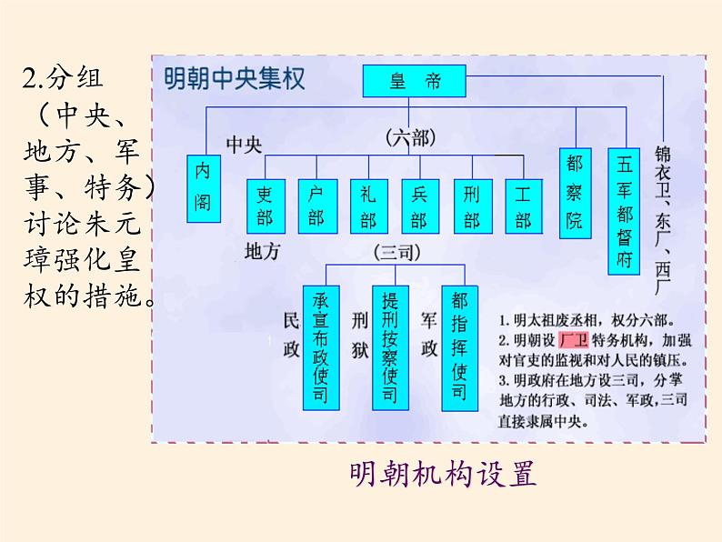 人教版（部编版）初中历史七年级下册 第2课 从“贞观之治”到“开元盛世”  课件05